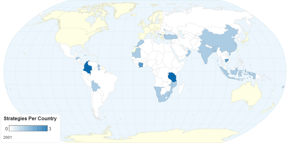 Strategies Per Country