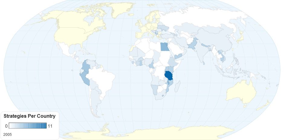 Strategies Per Country