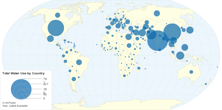 Total Water Use by Country