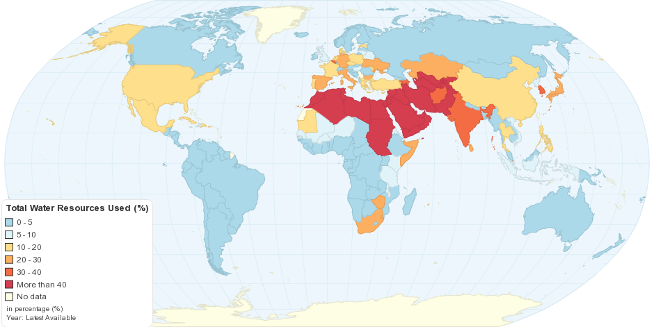 Proportion of Total Water Resources Used, percentage