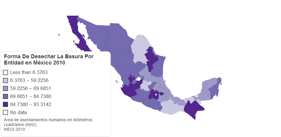 Forma De Desechar La Basura Por Entidad en México 2010
