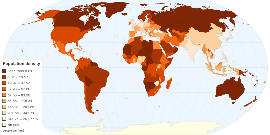 World Statistics