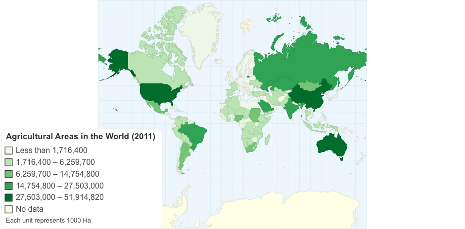 Agricultural Areas in the World