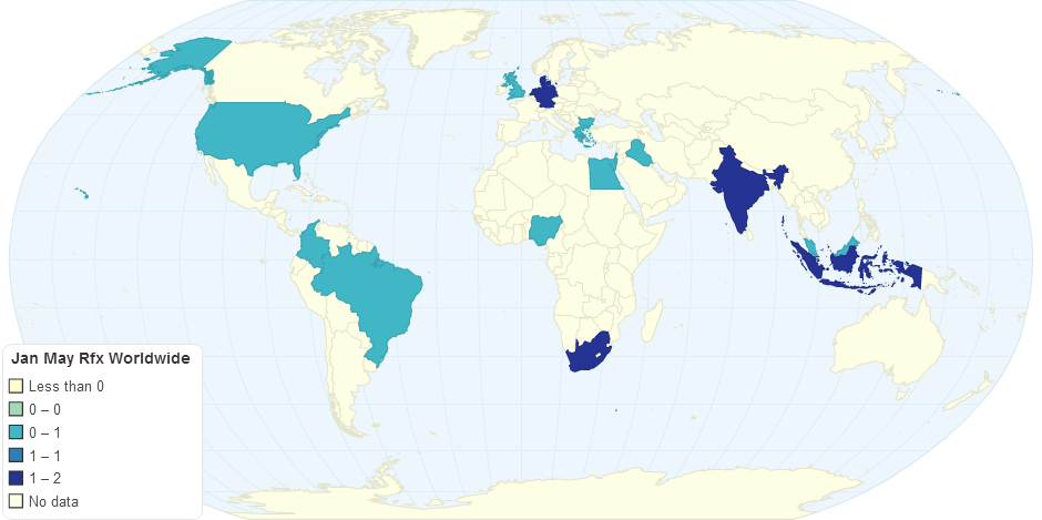 Jan-May 2013 Rfx Worldwide