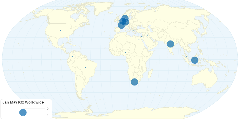 Jan-May 2013 Rfx Worldwide