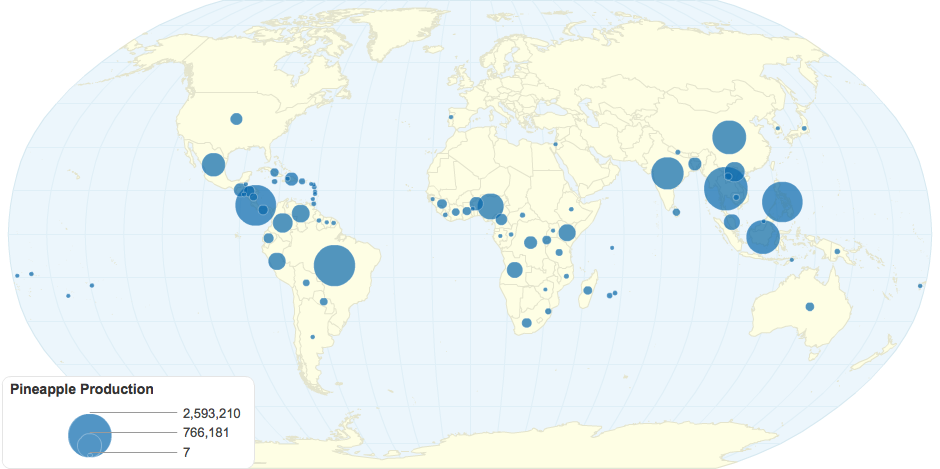 Pineapple Production