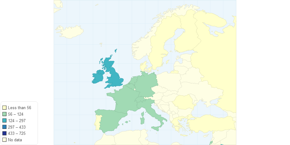 European Countries with Greater Than 30 Members No Lmc