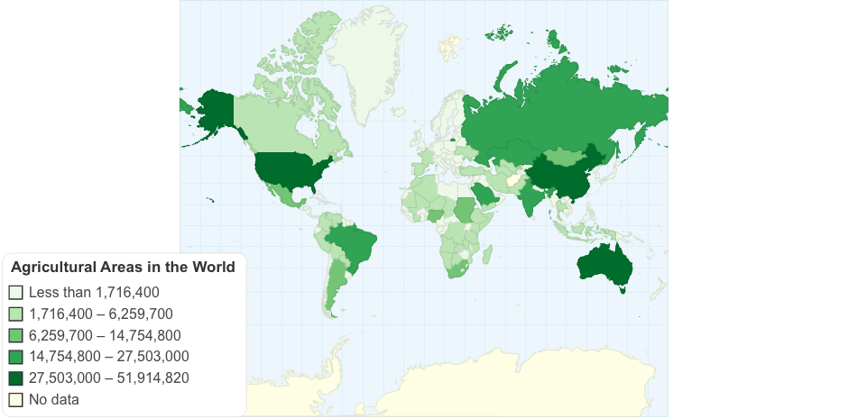 Agricultural Areas in the World