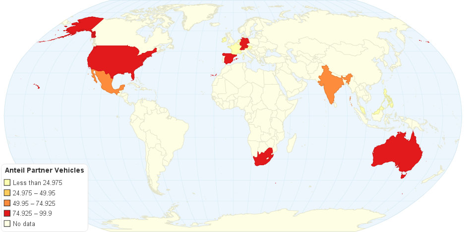 Anteil Partner Vehicles