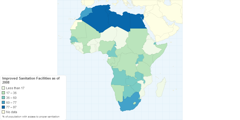 Improved Sanitation Facilities in Africa