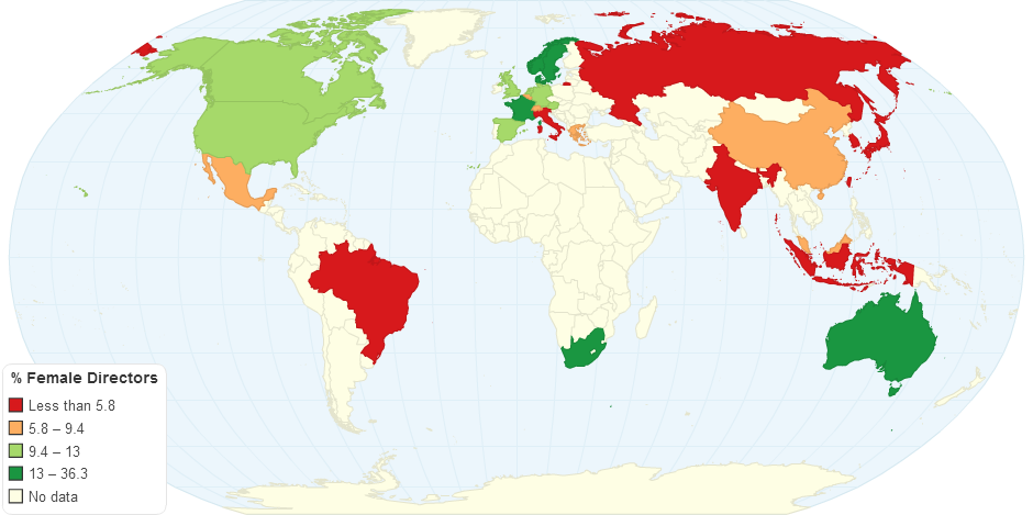 % Female Directors