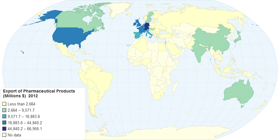 Export of Pharmaceutical Products (Millions $)  2012