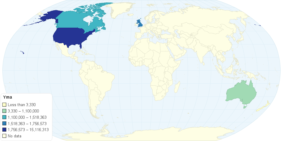 YMA Countries