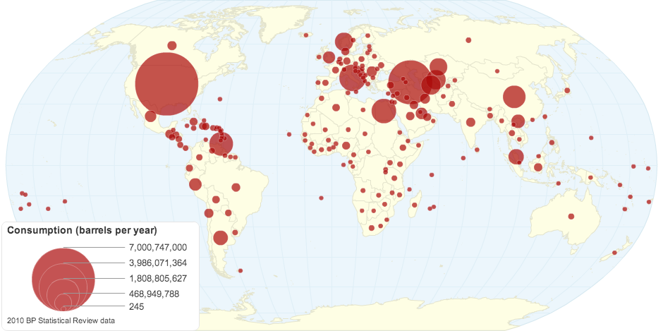 Consumption (barrels per year)