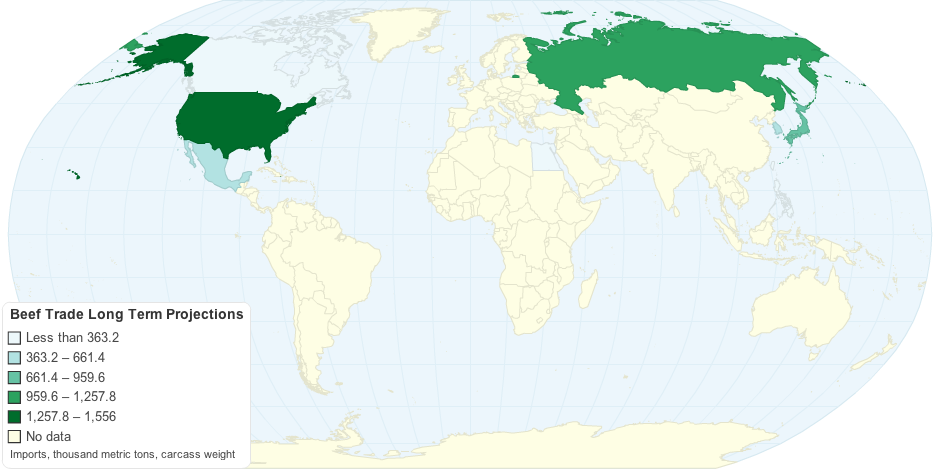 Beef Trade Long Term Projections