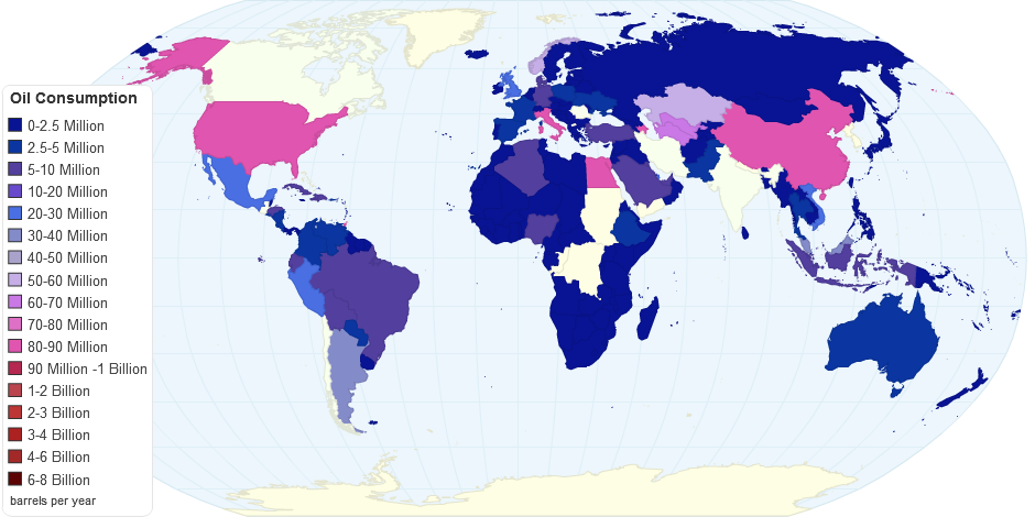 Oil Consumption