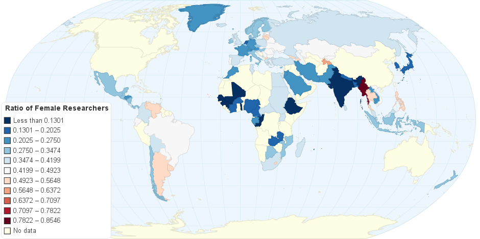 Ratio of Female Researchers