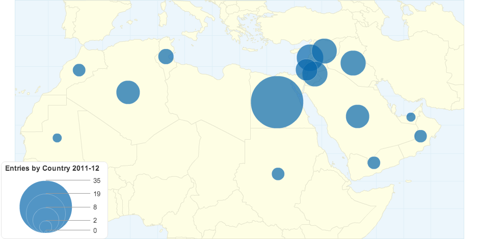 Entries by Country 2011-12