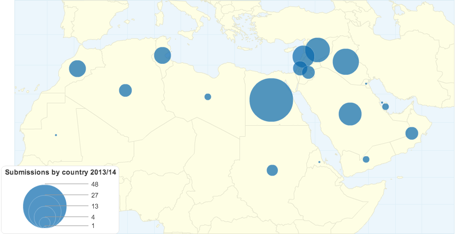 Authors by Country