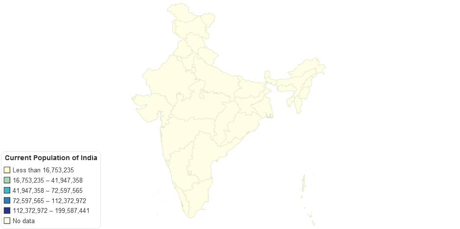 Current Population of India