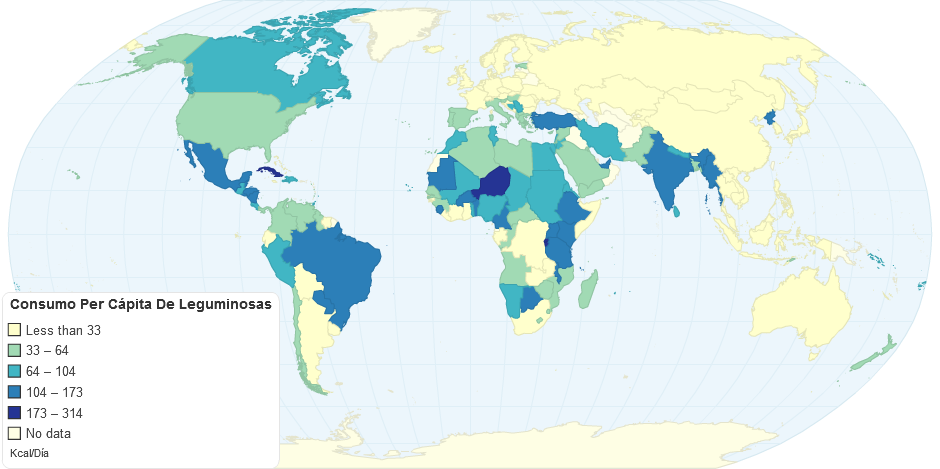 Consumo Per Cápita De Leguminosas