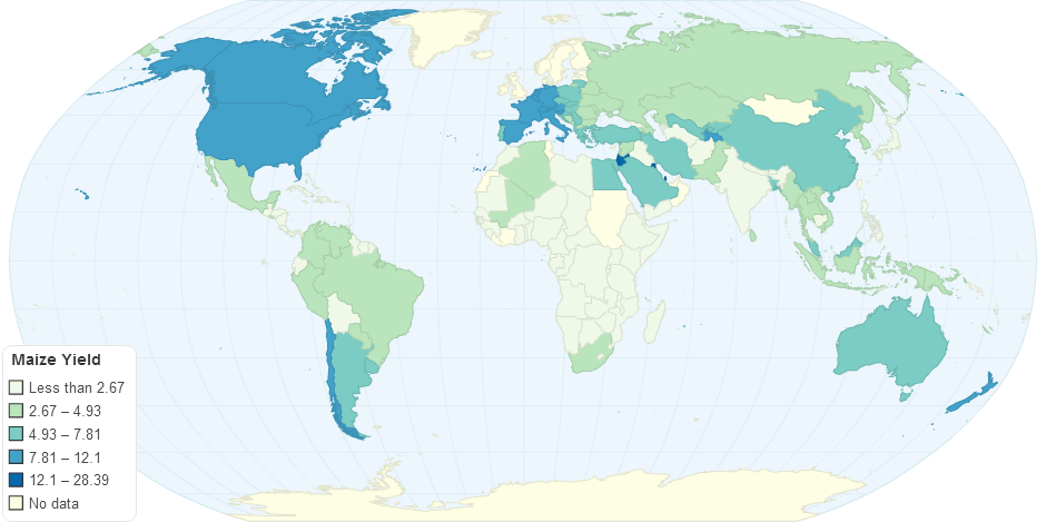 Maize Yield