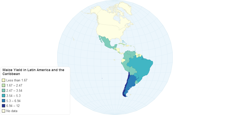 Maize Yield in Latin America and the Caribbean
