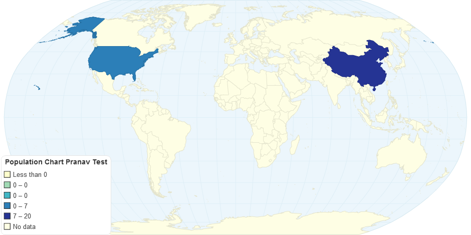 Population Chart Pranav Test