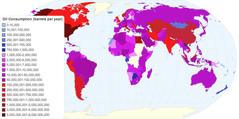 Oil Consumption