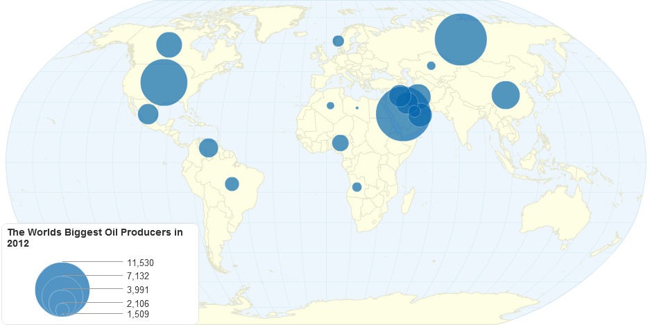 The Worlds Biggest Oil Producers in 2012