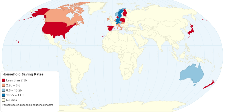 Household Saving Rates