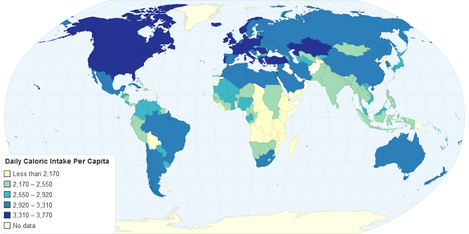 Daily Caloric Intake Per Capita for Comparison