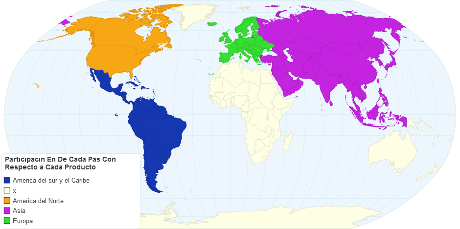 Participacin En De Cada Pas Con Respecto a Cada Producto