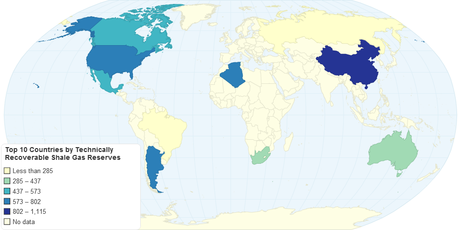 Top 10 Countries by Technically Recoverable Shale Gas Reserves