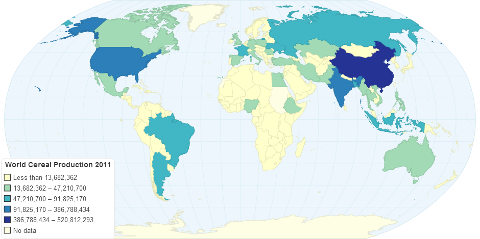 World Cereal Production 2011