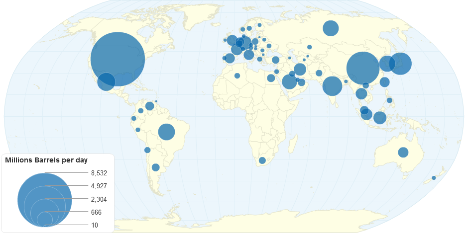 World Light Distillate Consumption