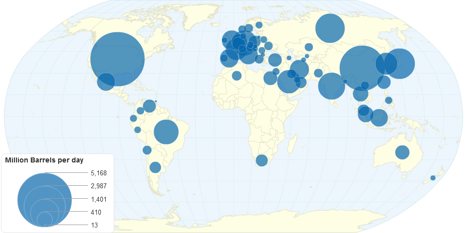 World Middle Distillate Consumption