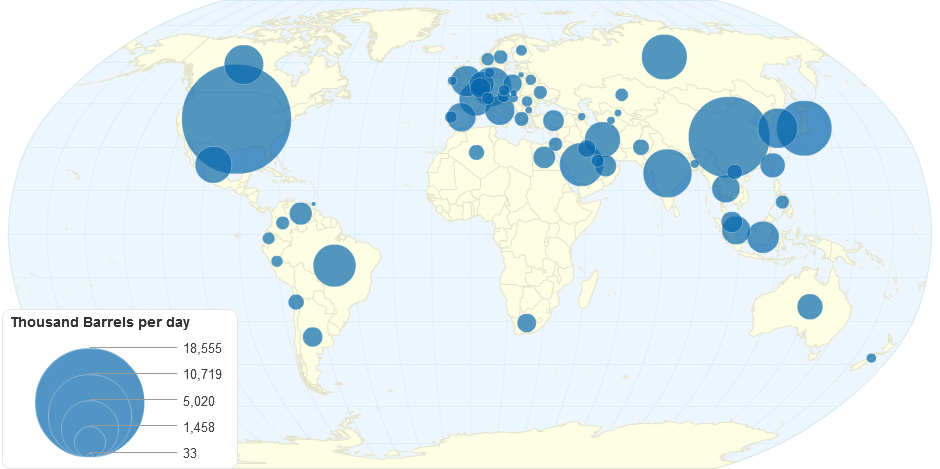 Total World Oil Consumption