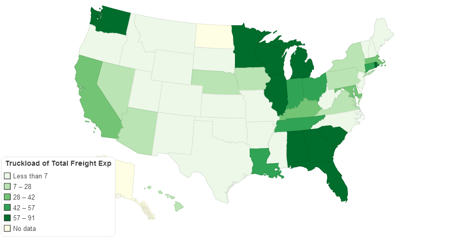 Truckload of Total Freight Exp