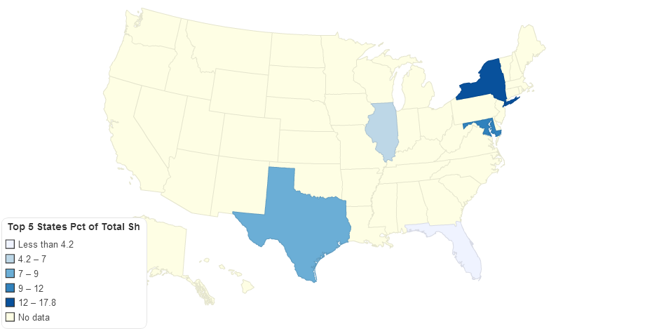 Top 5 States Pct of Total Sh