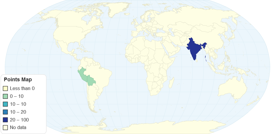 Points Map