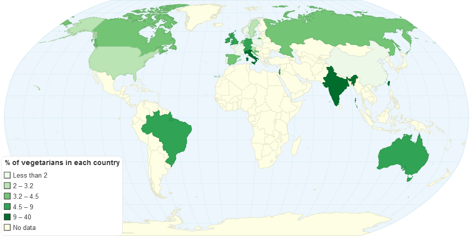 % of vegetarians in each country