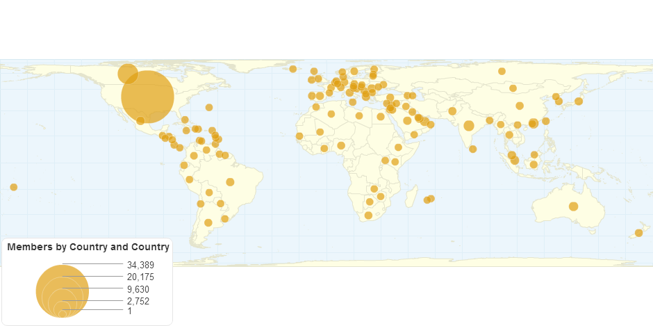 Members by Country and Country