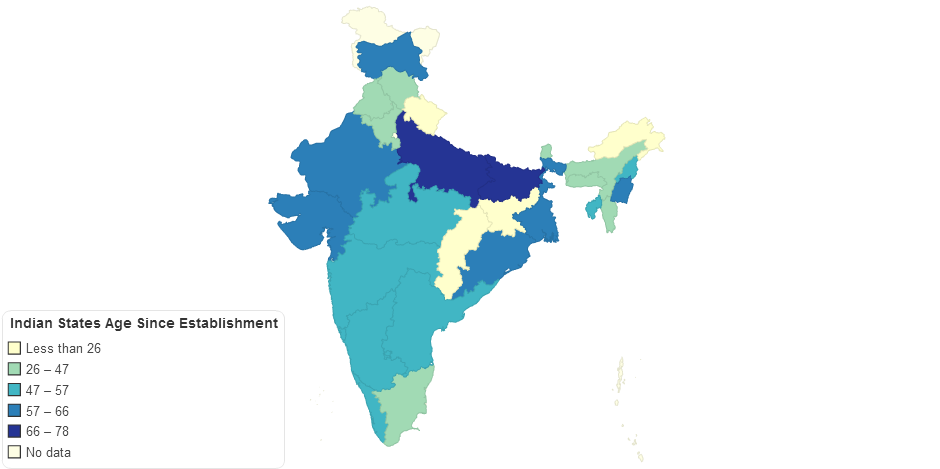 Indian States Age Since Establishment