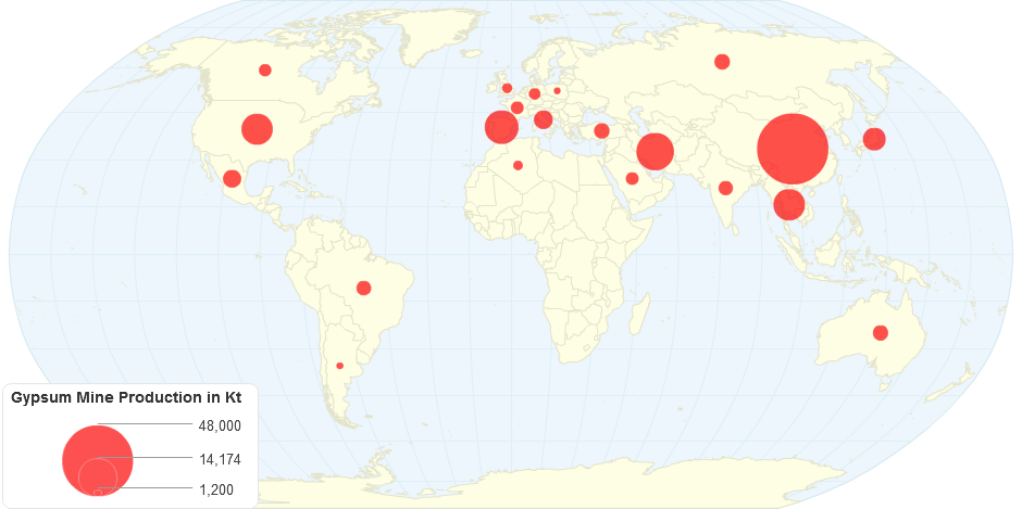 Gypsum Mine Production (Thousand Tonnes)