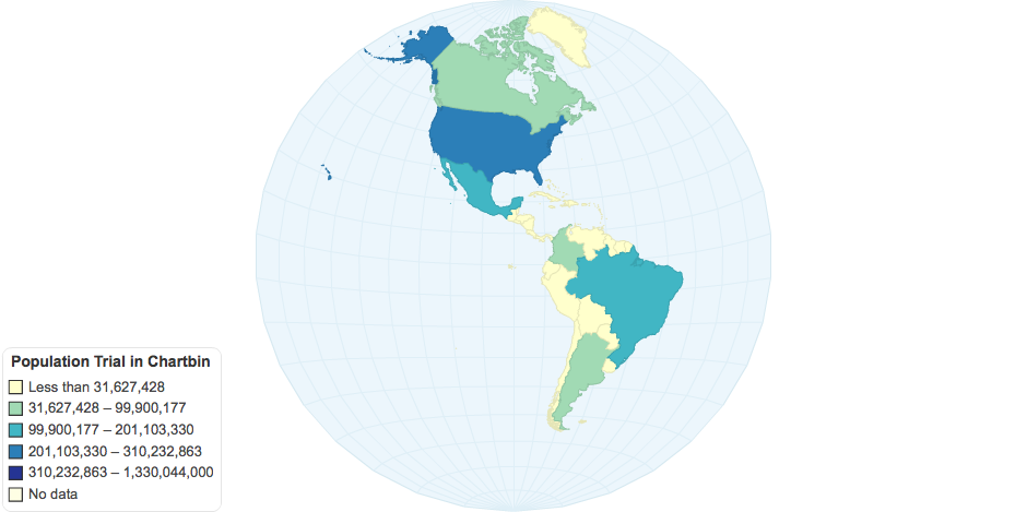 Population Trial in Chartbin