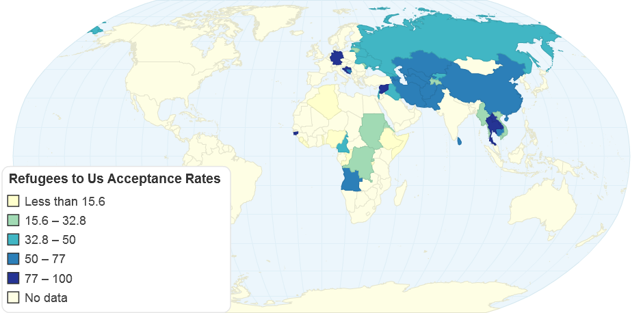 Refugees to U.S. Acceptance Rates