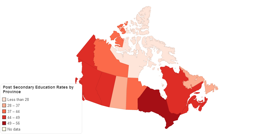 Post Secondary Education Rates by Province