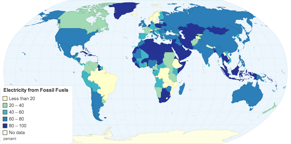 Electricity from Fossil Fuels