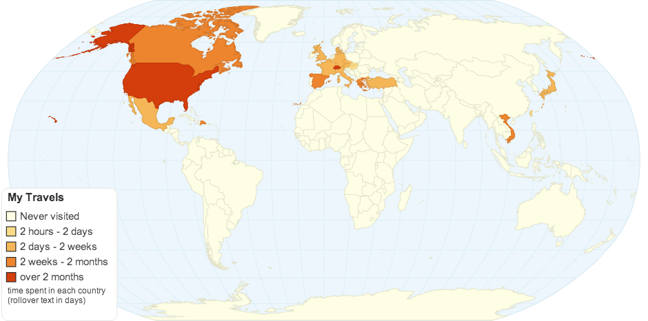 Kelvin's Countries